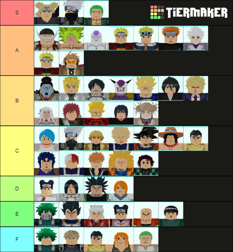 Tier list made by MrStrawberryMan