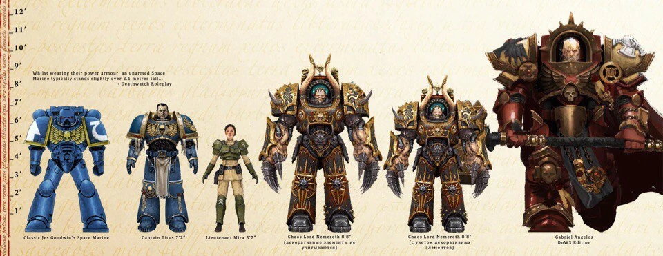 Gabriel Angelos Height | Fandom