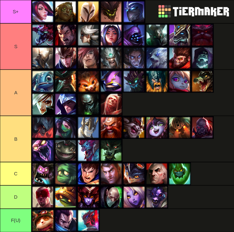 Best League of Legends Tier List Maker to Use