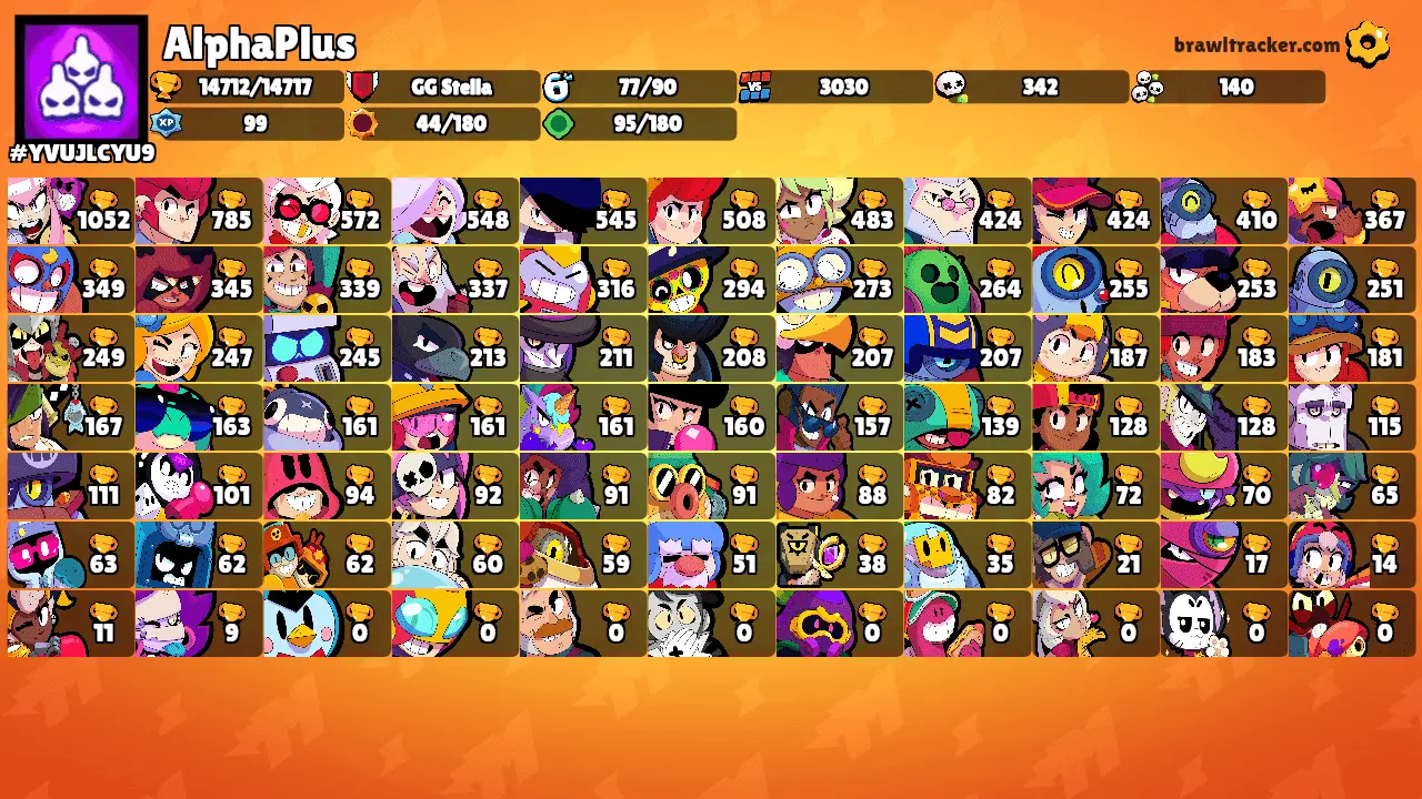 My account progress | Fandom