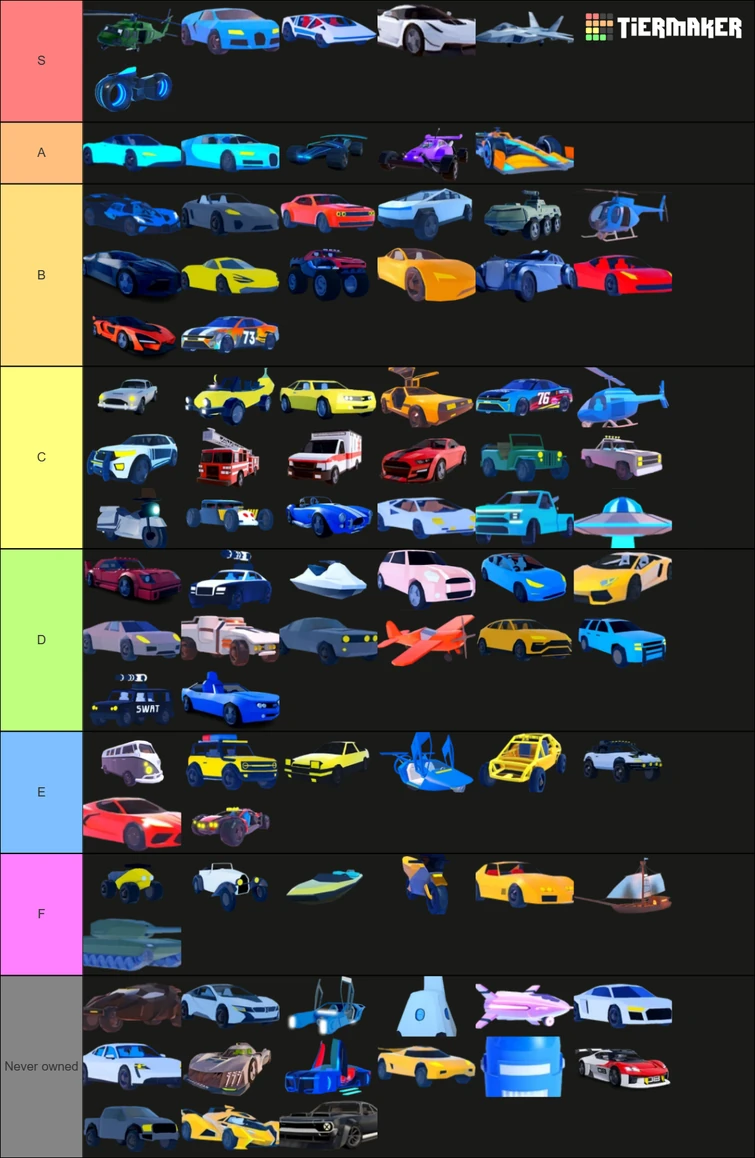 My vehicle tier list. Fandom