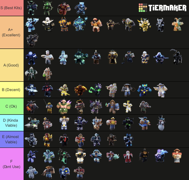 Detailed 1v1 Tierlist