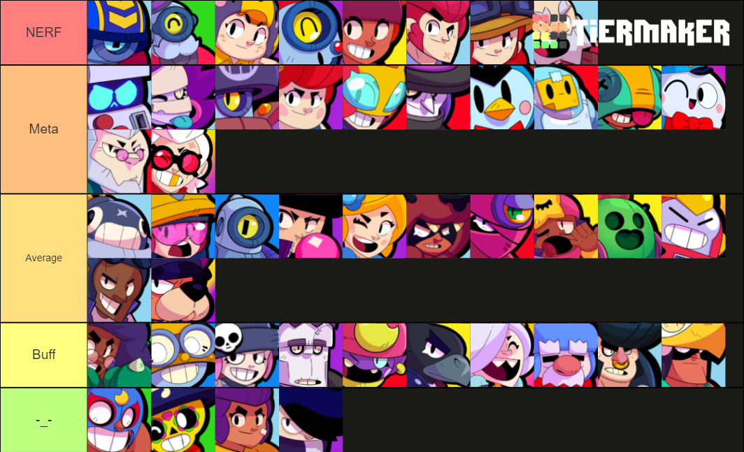My Tier List April 2021 Probably Super Inaccurate Fandom - nerf brawl star aout 2021