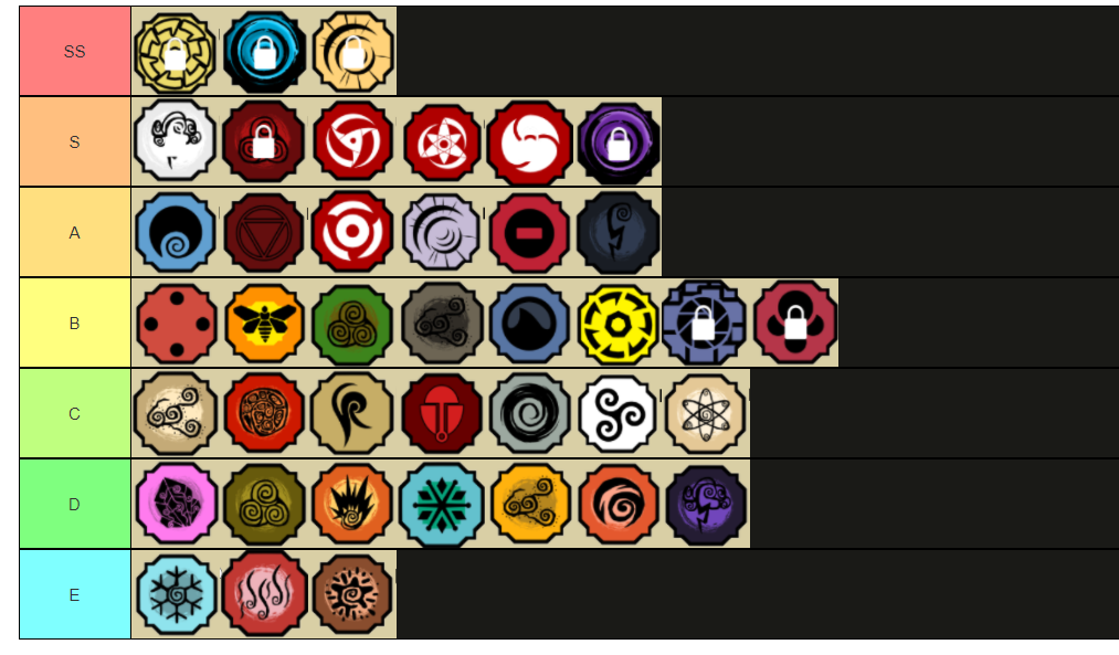 Shindo Life All Bloodlines Tier List S+