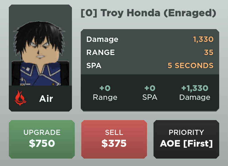 Troy honda