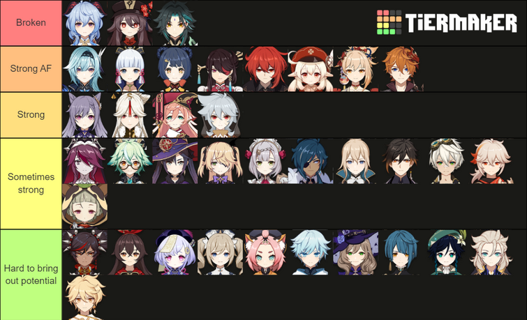 Create a Guild Quest Main Units TOP 15 Tier List - TierMaker