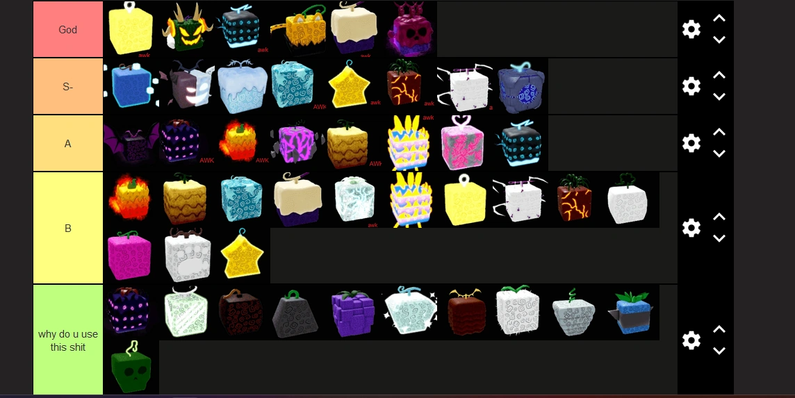 My tierlist | Fandom
