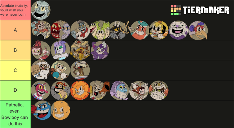 Create a Cuphead Character List Tier List - TierMaker