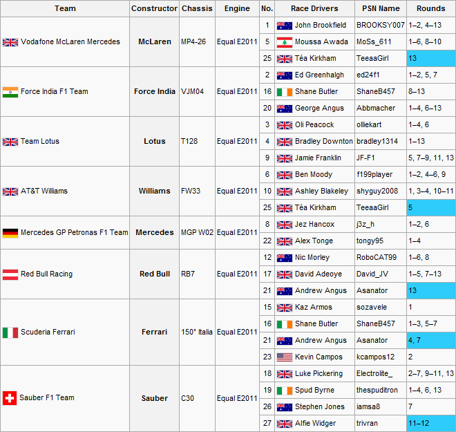 F1S2R13V2Entry List.png