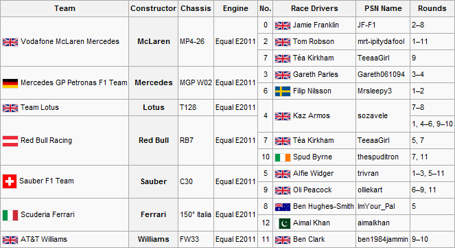 F2S2R12Entry List.png