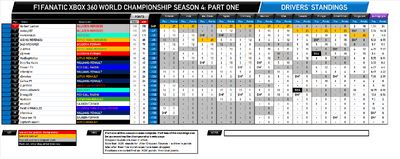 F1Fanatic S4 final drivers standings-1