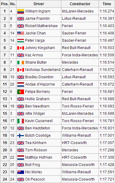 GER FP2.png
