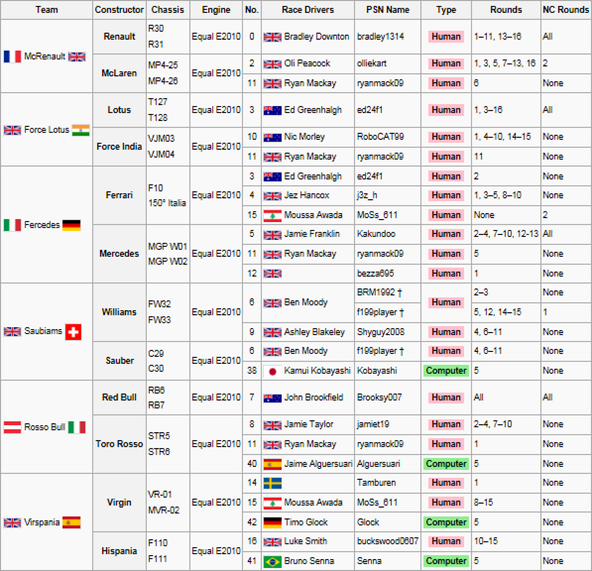 F1 Entry List 1stFinal.png