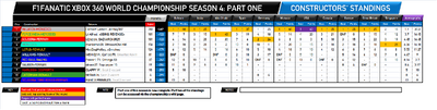 F1Fanatic S4 team standings round 13-1