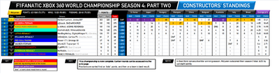 F1Fanatic S4 final team standings-2