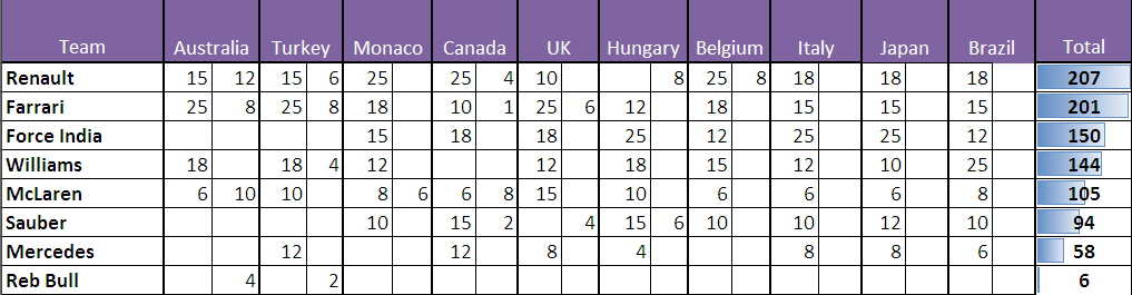 F1XB TEAM TABLE FINAL.png