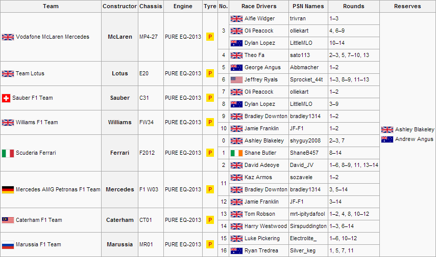 F1S4R14Entry List.png