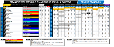 F1Fanatic S4 final drivers standings-2