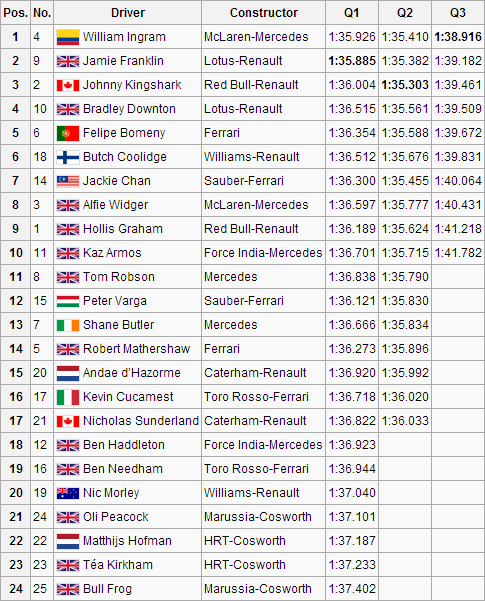 GER Quali.png