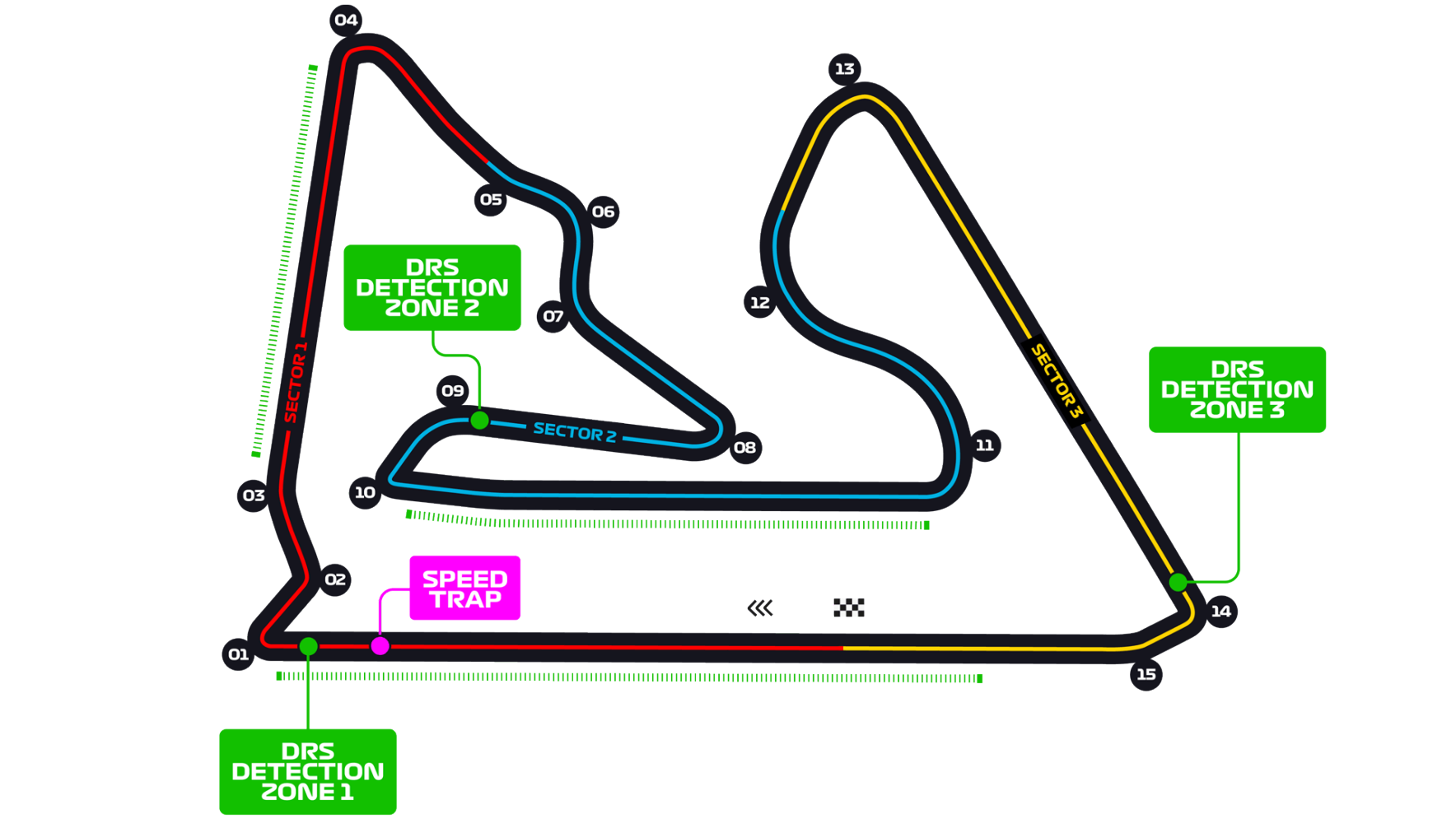 Bahrain International Circuit The Formula 1 Wiki Fandom