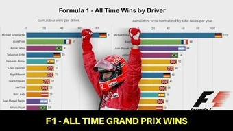most formula 1 wins