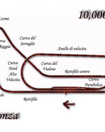 1961 Italian Grand Prix The Formula 1 Wiki Fandom