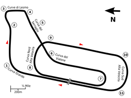 Circuit Monza 1922