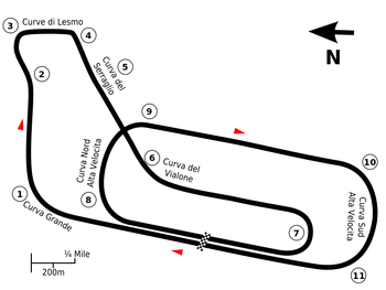 Circuit Monza 1922