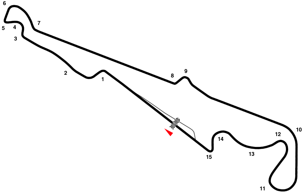 Circuit Paul Ricard Formula 1 Wiki Fandom