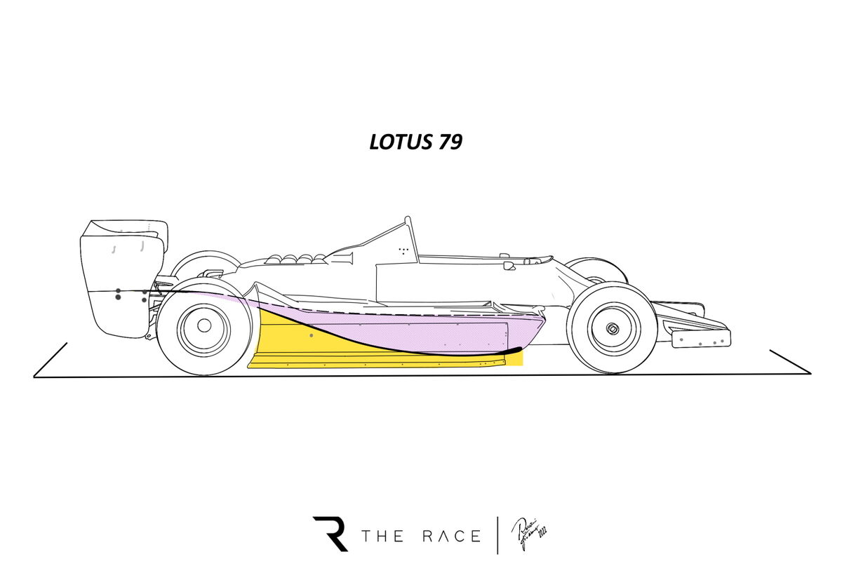 Retro F1 tech: The ground effect era