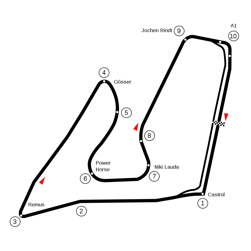 Red Bull Ring Formula 1 Wiki Fandom