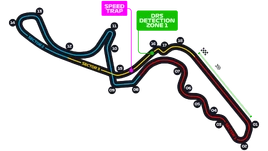 Suzuka DRS