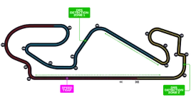 Circuit de Barcelona-Catalunya