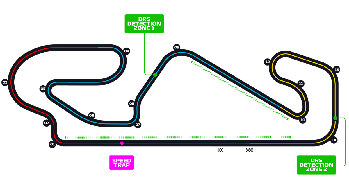2025 Formula One Season Formula 1 Wiki Fandom