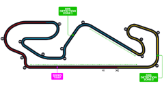 Circuit decBarcelona-Catalunya 2023