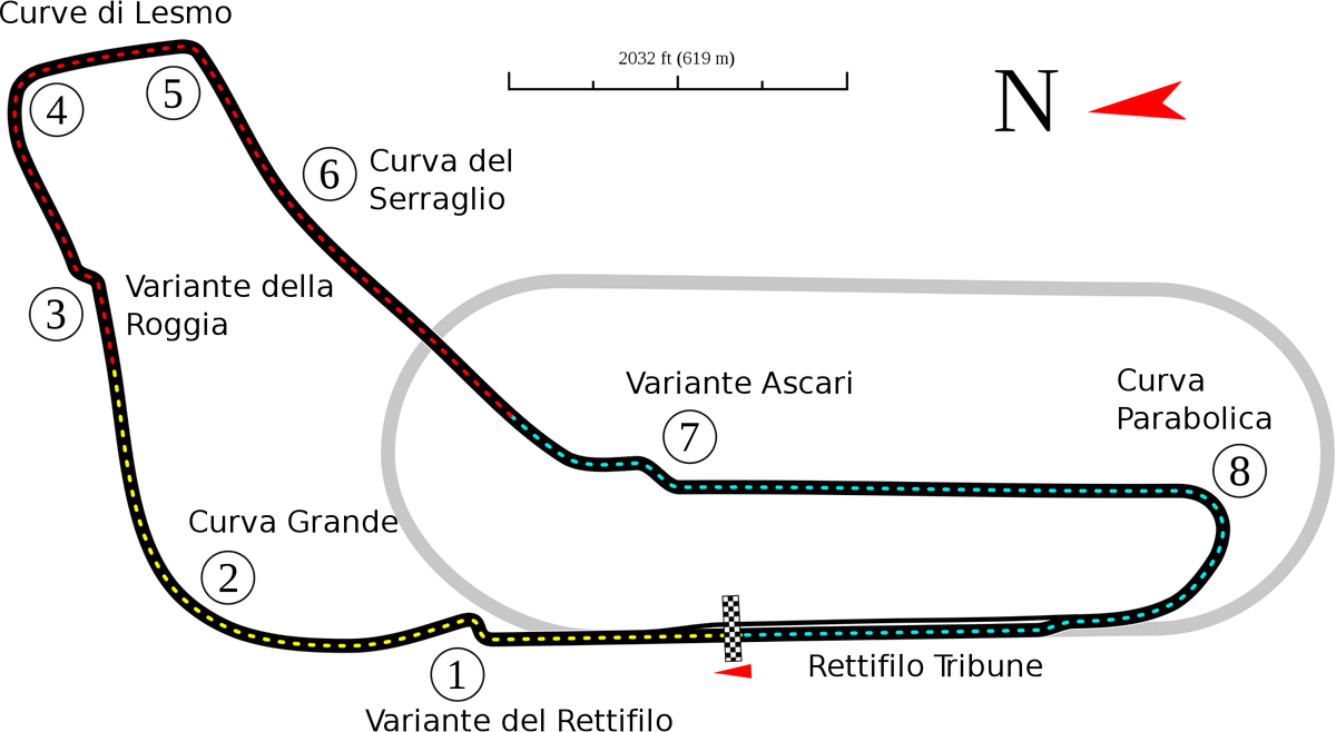 monza