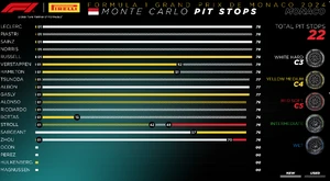 Tyre Strategy