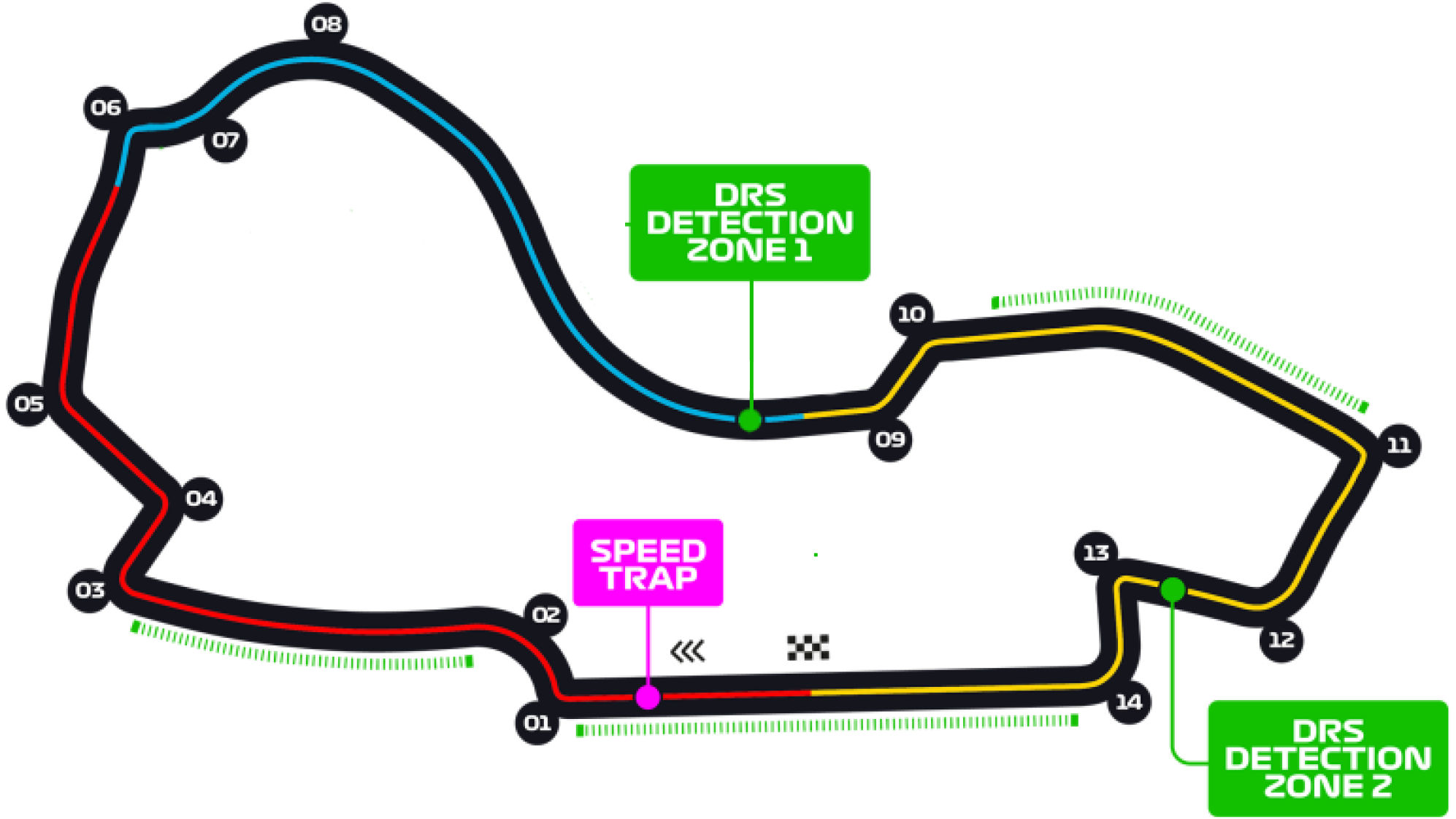 F1 22 - Australian GP Setup!  Albert Park is a very fast circuit