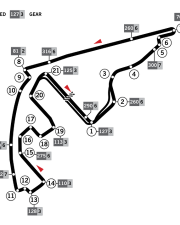 longest f1 track