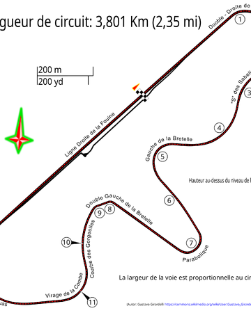 Dijon Prenois The Formula 1 Wiki Fandom