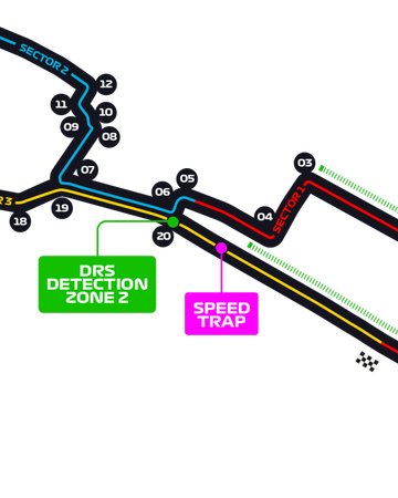 Baku City Circuit The Formula 1 Wiki Fandom