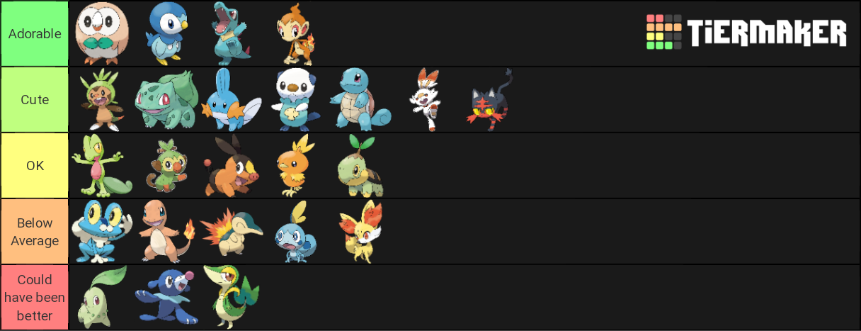 Pokemon Tier List Of 1st Stage Starters Fandom