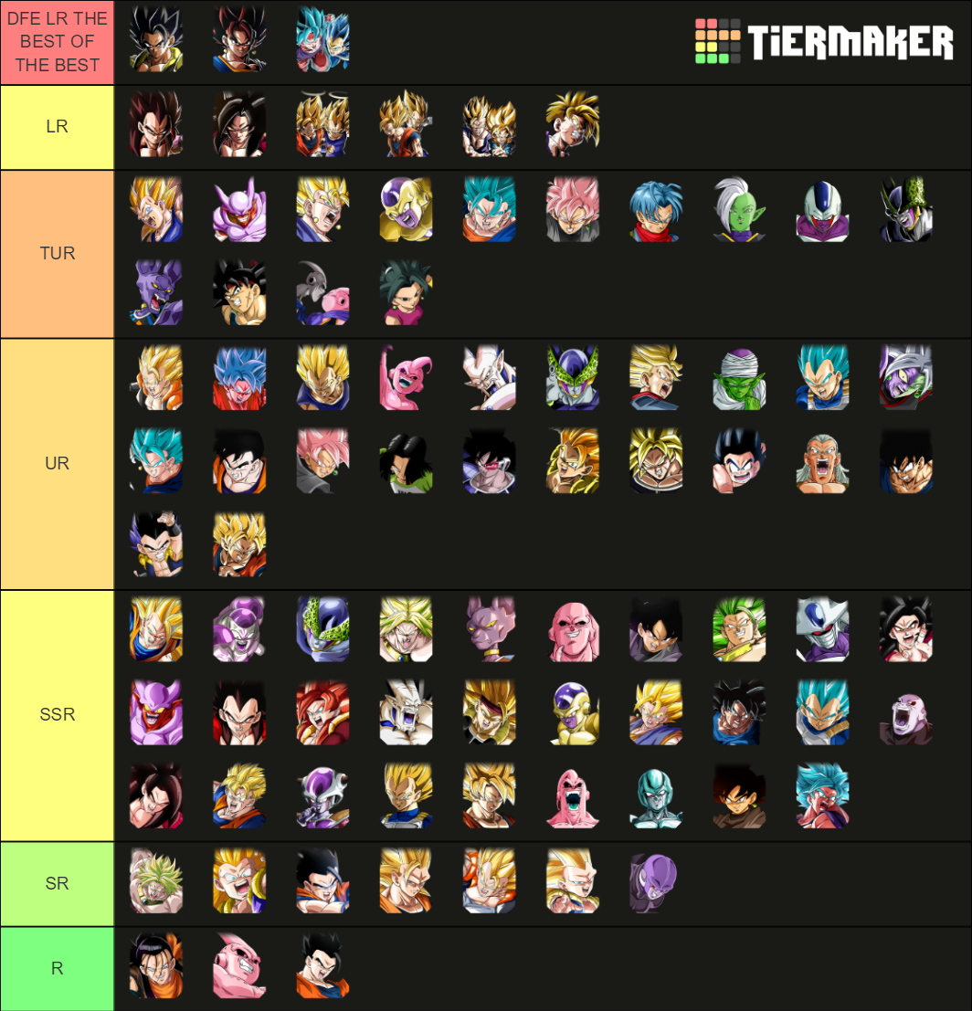 Ultimate Dokkan Battle Tier List By StefMassacre On, 51 OFF