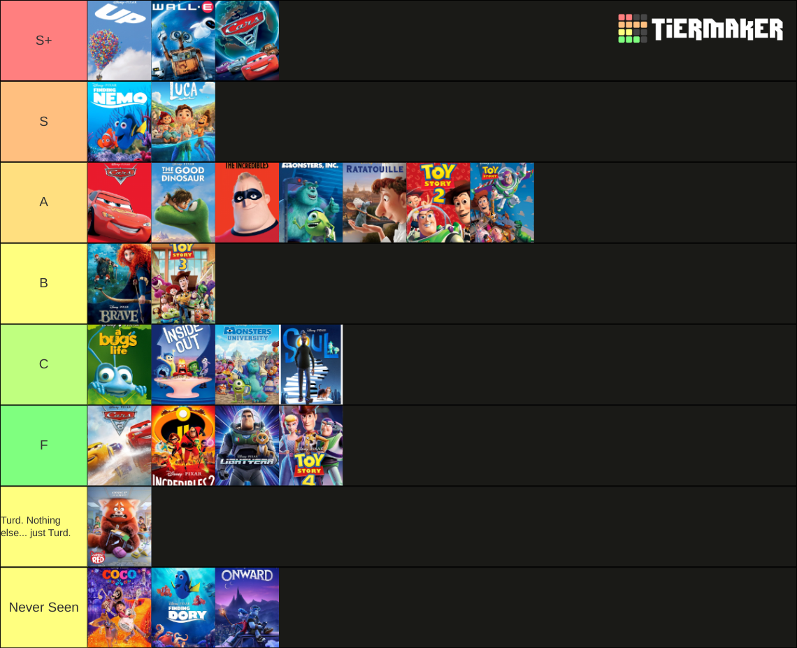 Pixar Ranking | Fandom