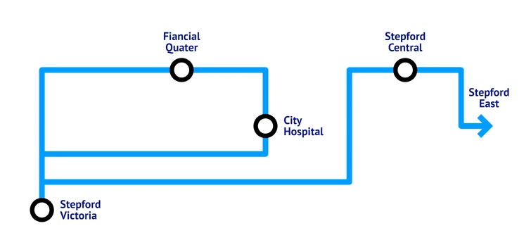 i know that this is only a wip map design but how is anyone going to be ...