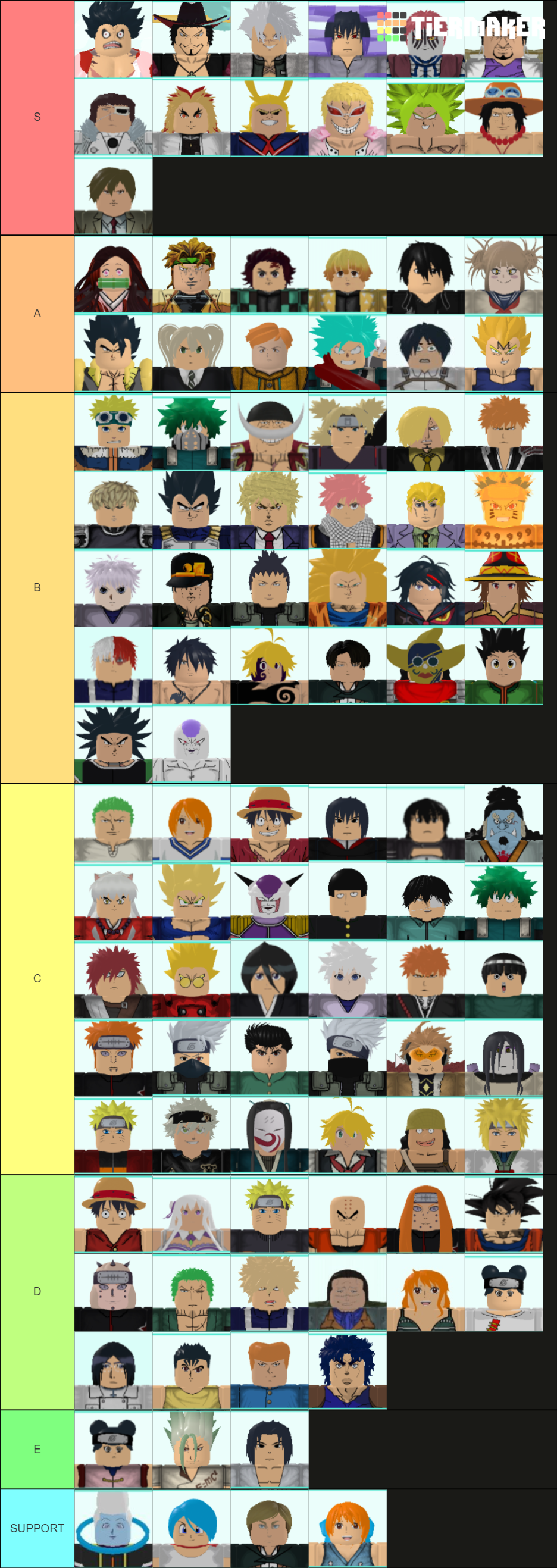 My Tier List In My Opinion Fandom