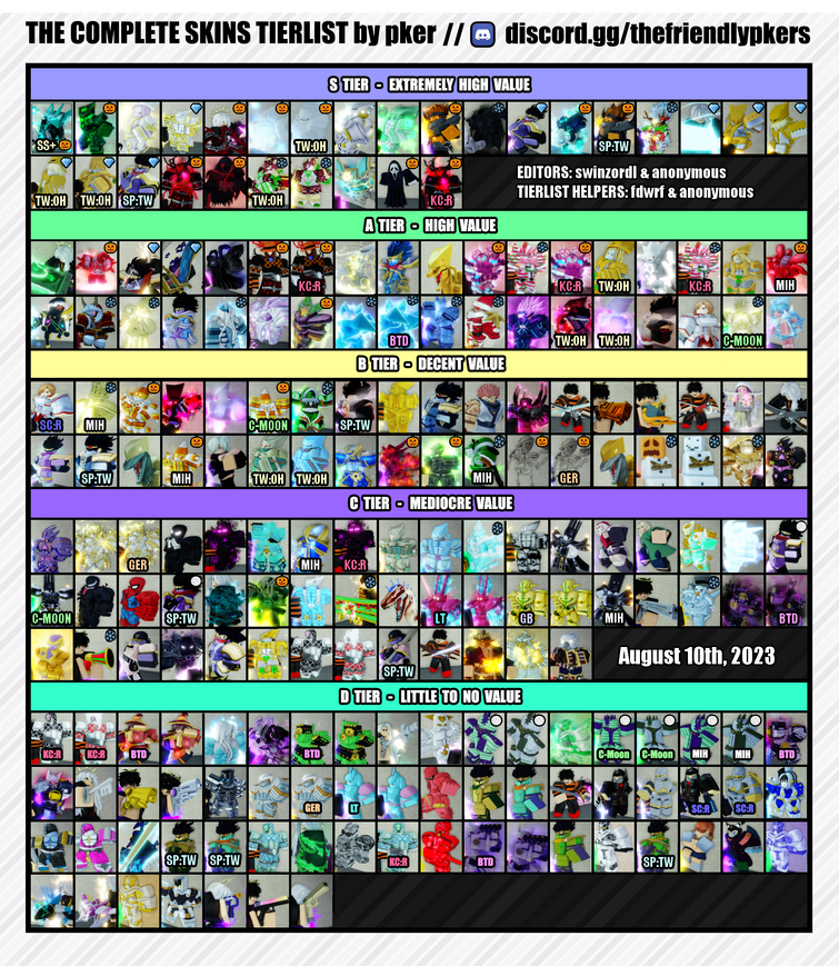 YBA] Rating Stand Skins on a Tier List 