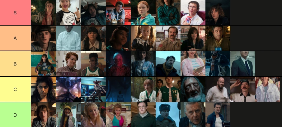 MY personal rankings | Fandom