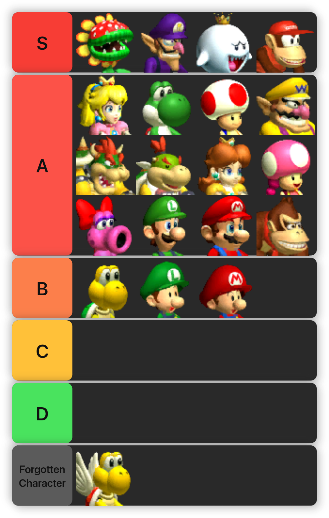 Mario Kart Double Dash Tier List Fandom 8308