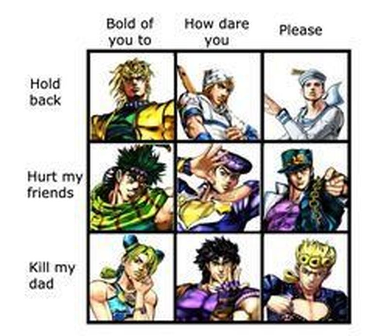 Is this a jojo reference??? : r/JoJoMemes